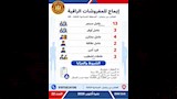 فرصة عمل للشباب (36)