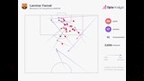 أرقام لامين يامال