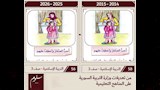 استخدام صور كارتونية للمرأة بالحجاب بدلًا من دونه