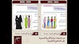 تغيير لباس الأشخاص