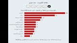 نصيب الأحزاب الإسرائيلية في انتخابات الكنيست