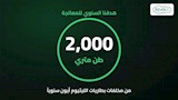 حجم مخلفات بطاريات الليثيوم سنويا 