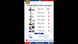 وظائف جديدة بـ12 محافظة (6)