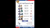 وظائف جديدة بـ12 محافظة (15)