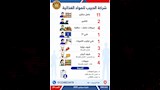 وظائف جديدة بـ12 محافظة (19)