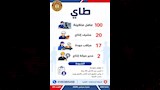 وظائف جديدة بـ12 محافظة (18)