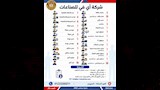 وظائف وزارة العمل 2026 (4)