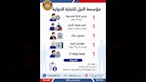 وظائف وزارة العمل 2026 (5)