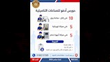 وظائف وزارة العمل 2026 (9)