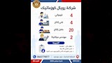 وظائف وزارة العمل 2026 (15)