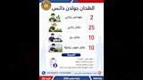 وظائف وزارة العمل 2026 (13)