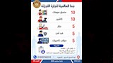 وظائف وزارة العمل 2026 (21)