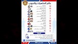 وظائف وزارة العمل 2026 (23)