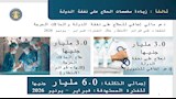 7 تفاصيل حزمة الحماية الاجتماعية