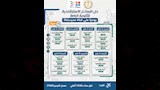 النماذج الاسترشادية لامتحانات الثانوية إلكترونيًّا وعبر مدرستنا 3 (2)