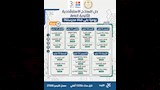 النماذج الاسترشادية لامتحانات الثانوية إلكترونيًّا وعبر مدرستنا 3 (1)