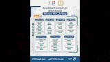 النماذج الاسترشادية لامتحانات الثانوية إلكترونيًّا وعبر مدرستنا 3 (7)