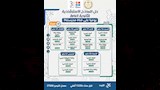 النماذج الاسترشادية لامتحانات الثانوية إلكترونيًّا وعبر مدرستنا 3 (8)