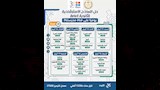 النماذج الاسترشادية لامتحانات الثانوية إلكترونيًّا وعبر مدرستنا 3 (9)