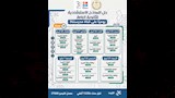 النماذج الاسترشادية لامتحانات الثانوية إلكترونيًّا وعبر مدرستنا 3 (5)