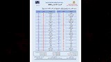 درجات الحرارة المتوقعة غدا في مصر