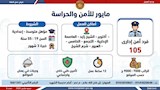 نشرة التوظيف (7)