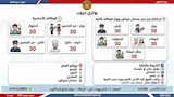 نشرة التوظيف (14)