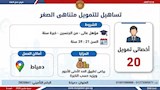 نشرة التوظيف (20)