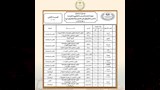 جدول امتحانات الثانوية العامة (3)