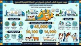 جهود مديرية الطب البيطرى بأسوان