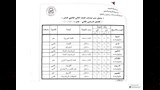 الفيوم تعلن جداول امتحانات الفصل الدراسي الثاني للعام 2025/2026