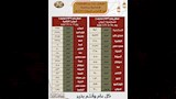 تشغيل قطارات الإضافية في عيد الأضحى 2026 - المواعيد والرحلات (9)