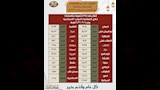 تشغيل قطارات الإضافية في عيد الأضحى 2026 - المواعيد والرحلات (10)