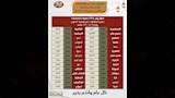 تشغيل قطارات الإضافية في عيد الأضحى 2026 - المواعيد والرحلات (12)