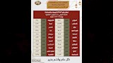 تشغيل قطارات الإضافية في عيد الأضحى 2026 - المواعيد والرحلات (15)