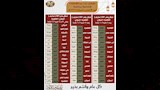 تشغيل قطارات الإضافية في عيد الأضحى 2026 - المواعيد والرحلات (4)