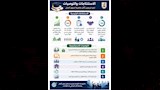 60% من خريجي جامعة القاهرة يعملون في تخصصهم 