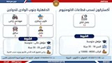 نشرة التوظيف الأسبوعية (7)