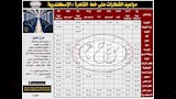 مواعيد قطارات القاهرة الإسكندرية (2)