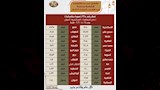 مواعيد القطارات (7)