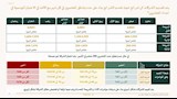  ضوابط جديدة لموسم العمرة 2026-2027 بالسعودية (17)