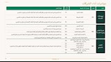  ضوابط جديدة لموسم العمرة 2026-2027 بالسعودية (16)