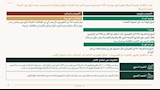  ضوابط جديدة لموسم العمرة 2026-2027 بالسعودية (18)