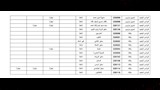 بيان مخابز مركز باريس وبلاط