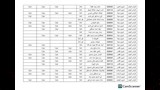 بيان مخابز مركز الداخلة وقراه