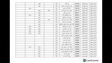 بيان مخابز مركز باريس وقراه وقرى الداخلة