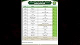 صلاة العيد في ساحات ومساجد مركز الشهداء