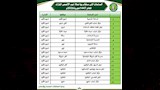 صلاة العيد في ساحات ومساجد مركز شبين الكوم