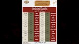 جدول القطارات الإضافية 10