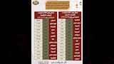 جدول قطارات القاهرة - أسوان خلال إجازة العيد (3)